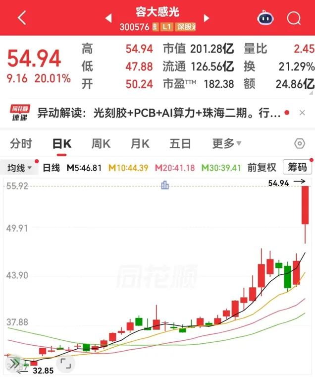 半导体材料概念,突然爆发!新型3D打印技术问世,效率提升70倍,机构高频调研3只概念股