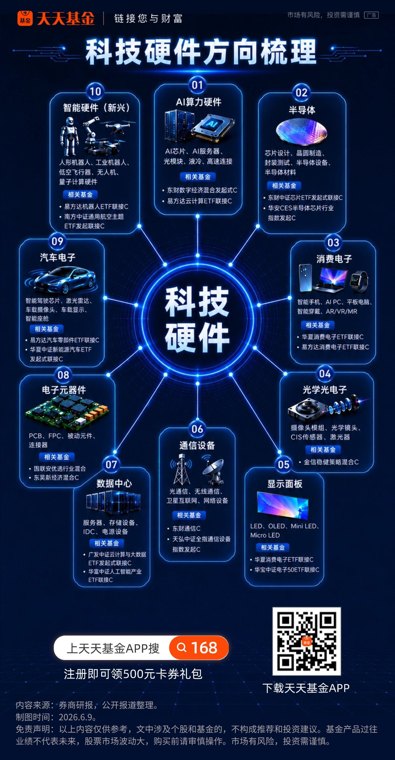 科技硬件风再起!一图看懂十大核心赛道
