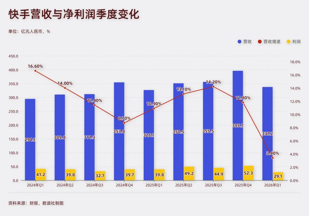 快手与字节,打响“二番战”