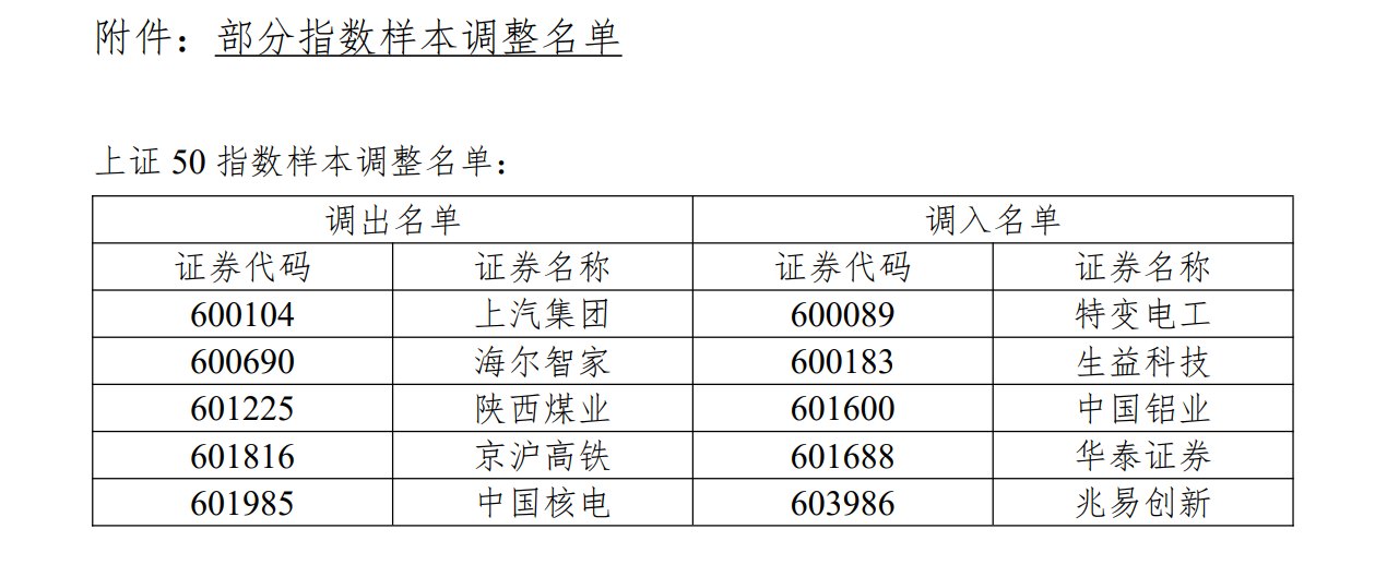 A股核心指数半年调样落地 个股进出传递哪些信号