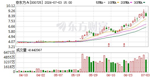 3家公司迎超200家机构调研 半导体板块本周受关注